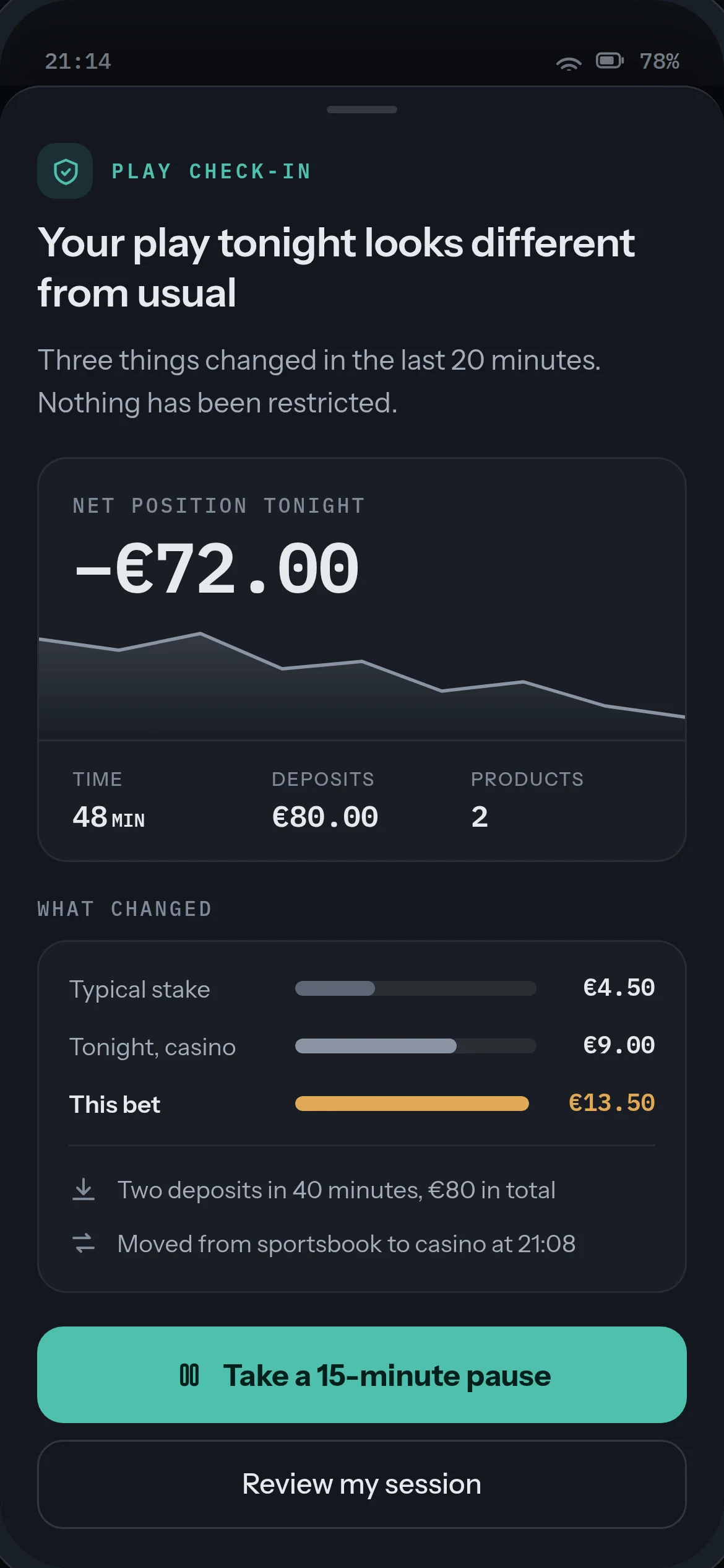 Play Check-in sheet: your play tonight looks different from usual, net position −€72.00